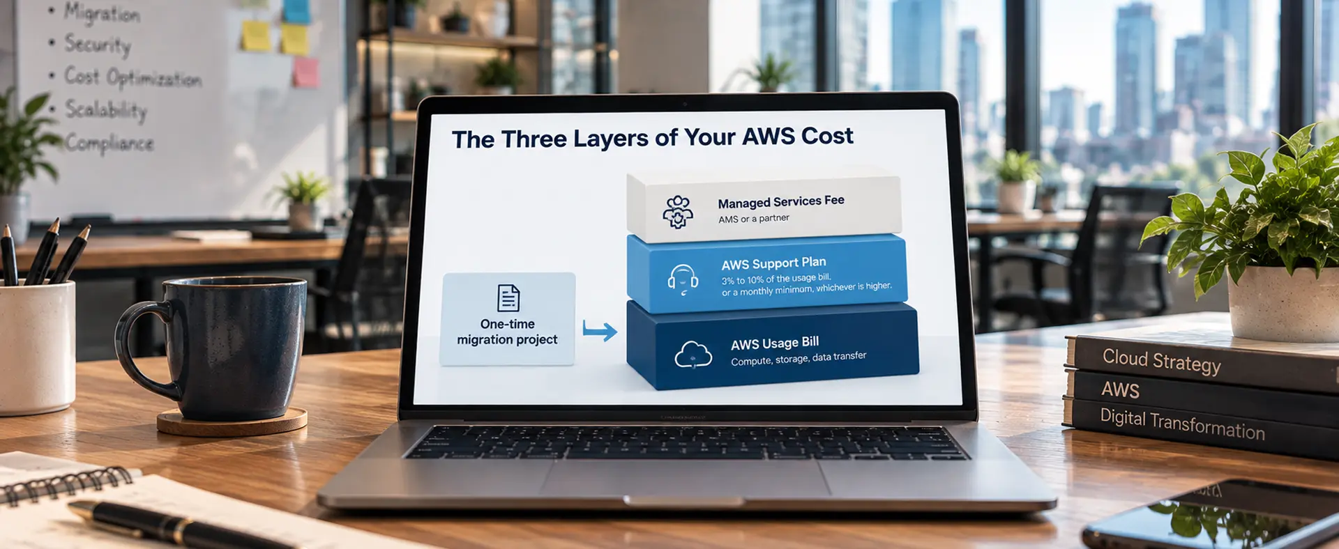 AWS Managed Services Pricing in 2026: What AWS Migration, Support, and Managed AWS Really Cost