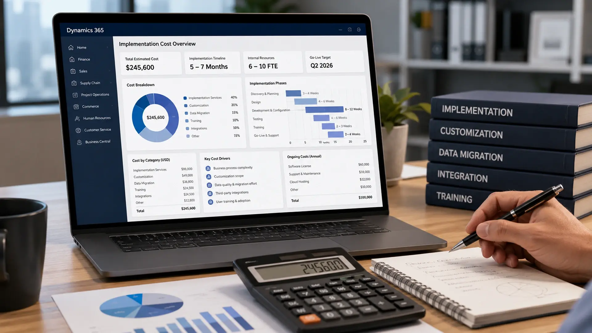 Dynamics 365 Implementation Cost: A Detailed Guide