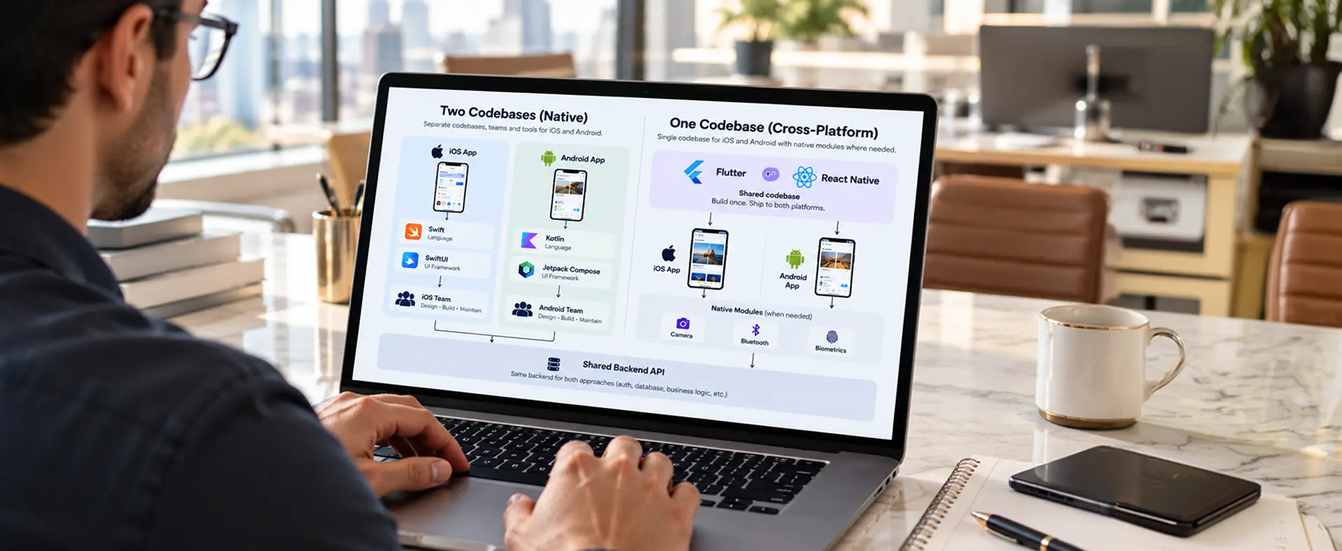 Native vs Cross-Platform App Development: An Honest Guide for 2026